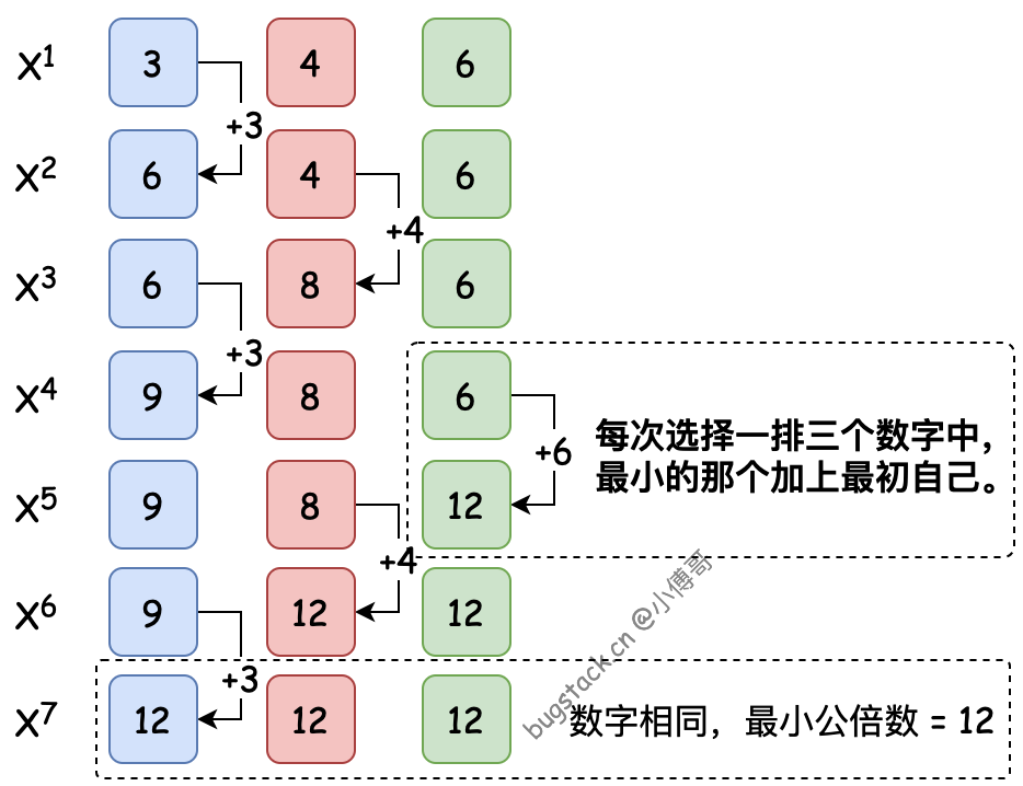 Java 配置计算公式 模块 java计算公约数_加密算法_03