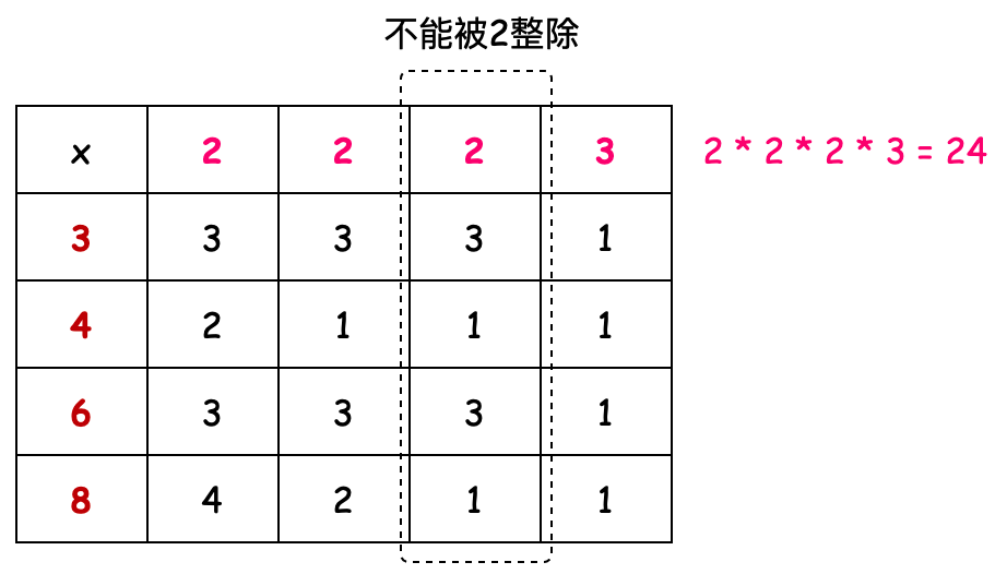 Java 配置计算公式 模块 java计算公约数_最小公倍数_04