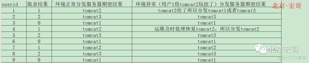 Java api接口自动化测试框架 java接口自动化测试实战_接口测试_07