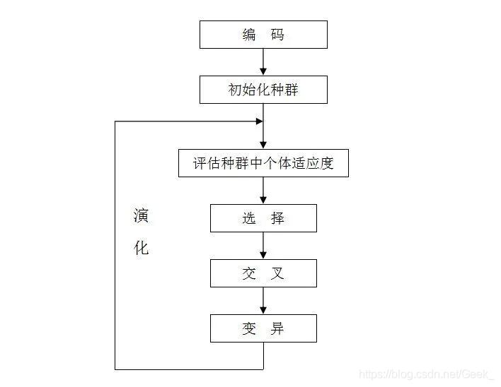 金鹰优化算法python代码 python优化算法包_金鹰优化算法python代码