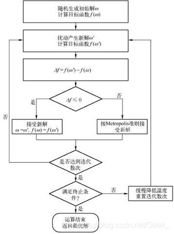 金鹰优化算法python代码 python优化算法包_遗传算法_02