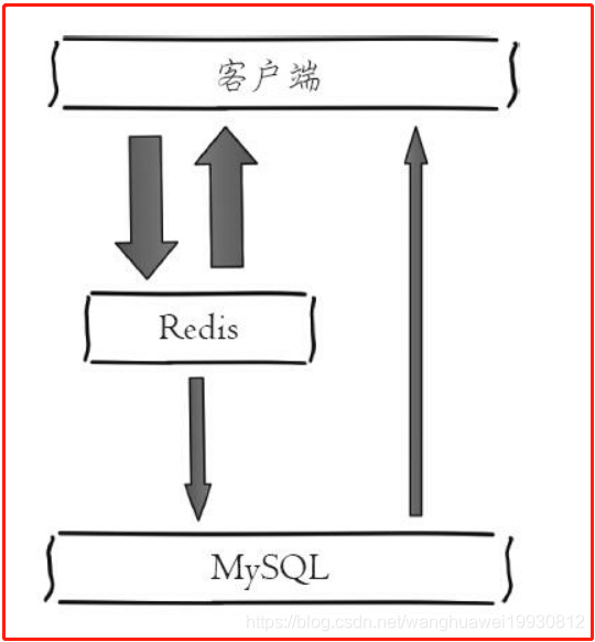 缓存策略 redis redis缓存设计思路_缓存策略 redis