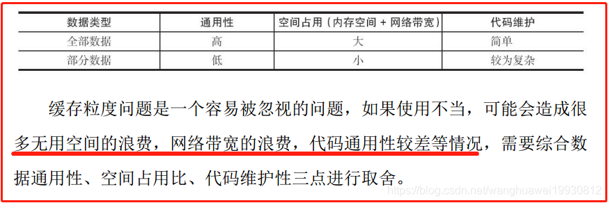 缓存策略 redis redis缓存设计思路_数据_02