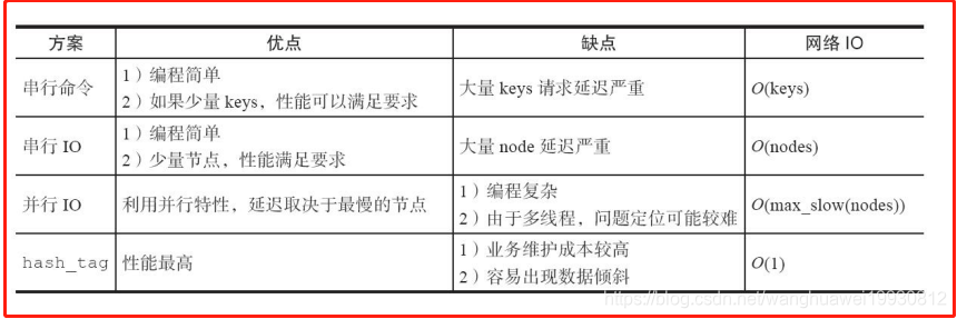 缓存策略 redis redis缓存设计思路_使用场景_06