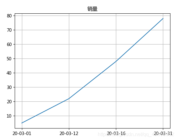 python循环小数取整 python无限循环小数_字符串