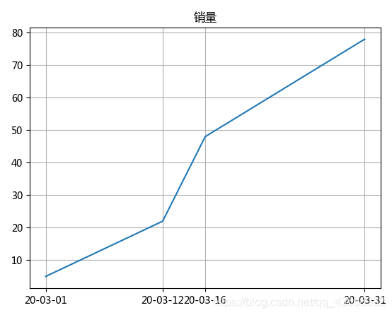 python循环小数取整 python无限循环小数_字符串_02