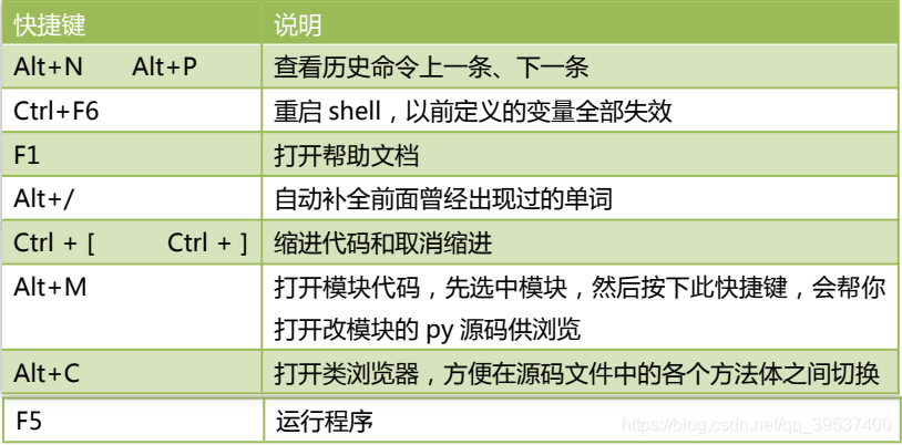 python关闭当前脚本打开新脚本命令 python关闭对话框_浮点数_03