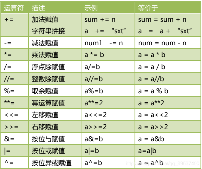 python关闭当前脚本打开新脚本命令 python关闭对话框_赋值_11