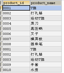 mysql将两个结果集相加 sql 两个结果集的交集_数据库