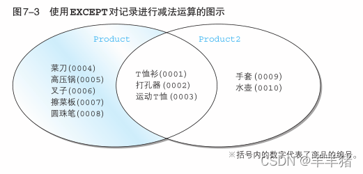 mysql将两个结果集相加 sql 两个结果集的交集_mysql_02