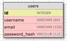 flask的操作数据库和redis flask与数据库_数据库_02