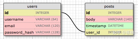 flask的操作数据库和redis flask与数据库_flask的操作数据库和redis_03