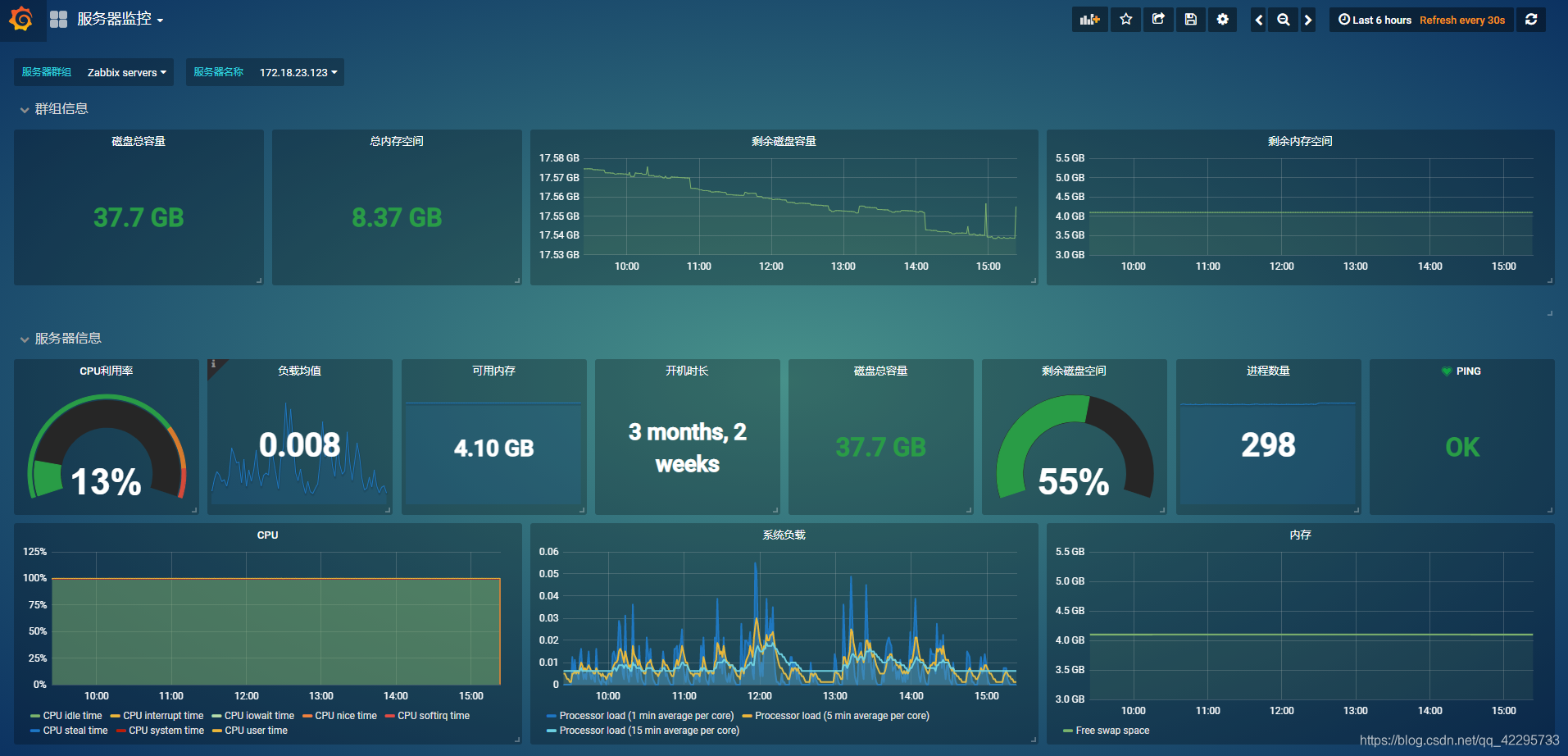 docker grafana zh docker grafana 中文_docker grafana zh_10