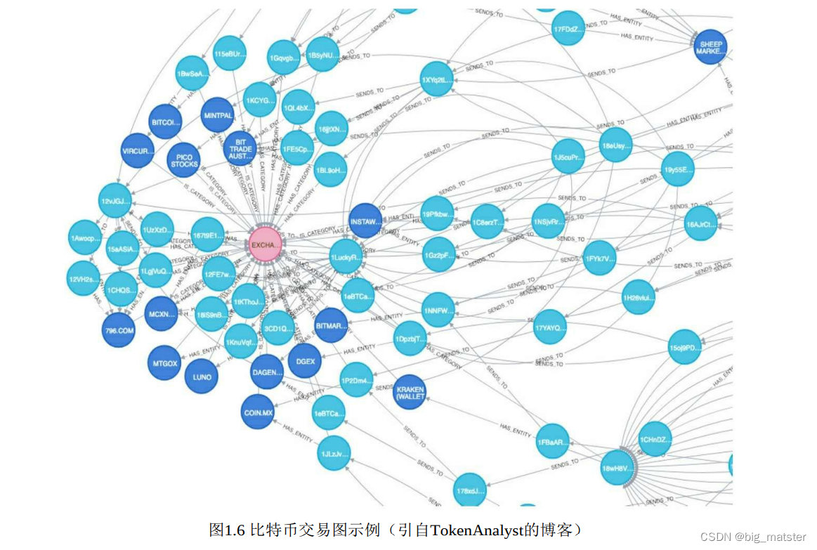 图神经网络路径规划 图 神经网络_图神经网络路径规划_03