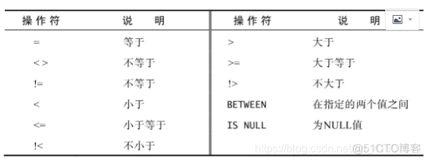 sql server数据库如何筛选字段为某个年度的 sql怎么筛选_数据