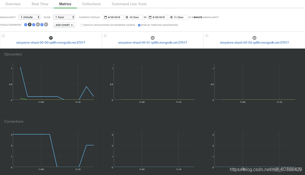 proemtheus监控mongodb mongodb监控工具_命令行