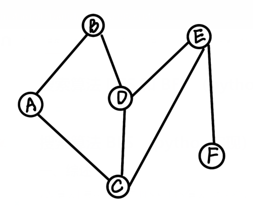 fbp算法 python python bfs算法_python