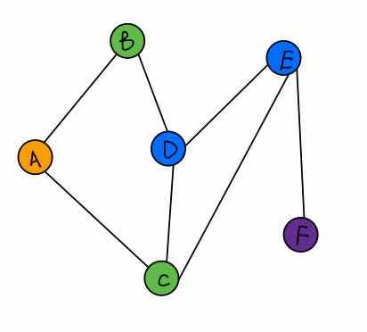 fbp算法 python python bfs算法_fbp算法 python_02