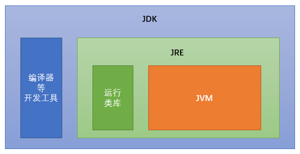 如何适用Java开发上位机 java适合开发上位机吗_如何适用Java开发上位机