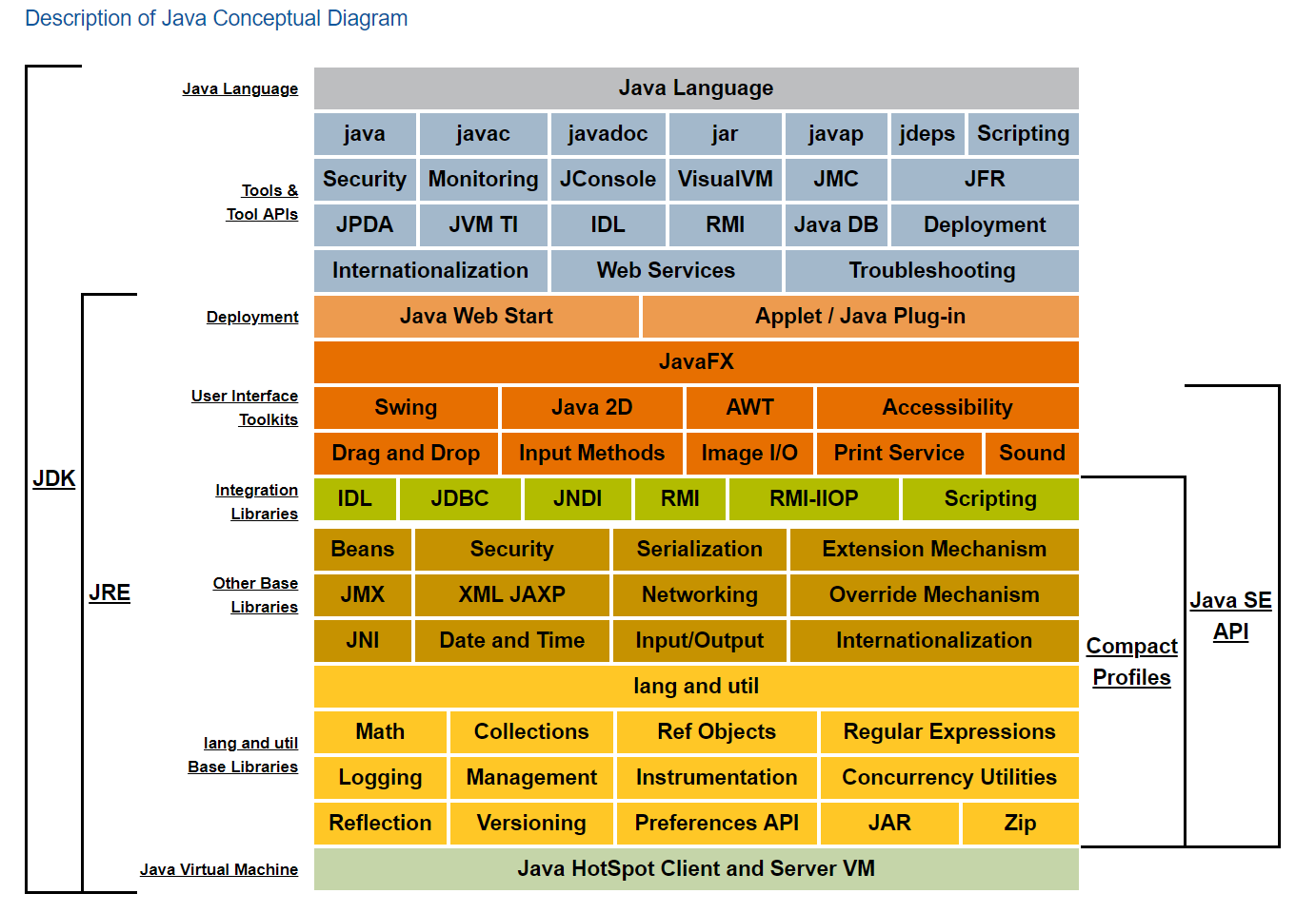 如何适用Java开发上位机 java适合开发上位机吗_JVM_02