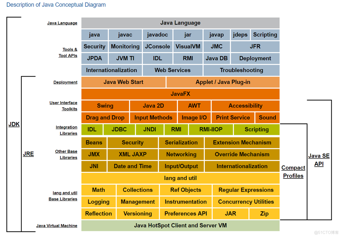 如何适用Java开发上位机 java适合开发上位机吗_Java_02