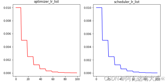 pytorch 打印当前学习率 pytorch打印loss_学习_05