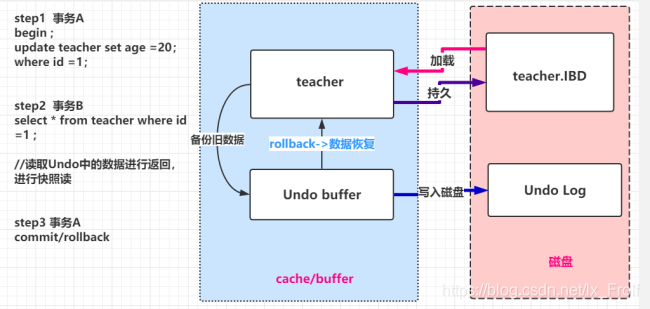 mysql mvcc默认开启吗 mysql中mvcc_mvcc