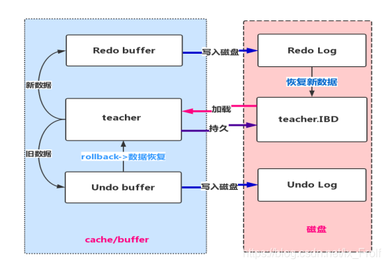 mysql mvcc默认开启吗 mysql中mvcc_mysql_03