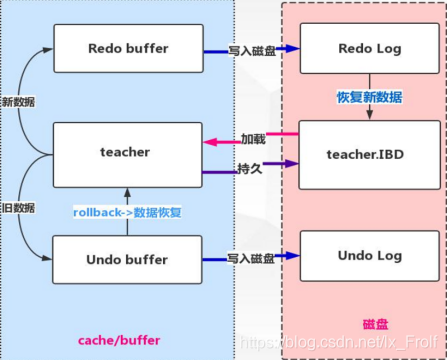 mysql mvcc默认开启吗 mysql中mvcc_数据_04