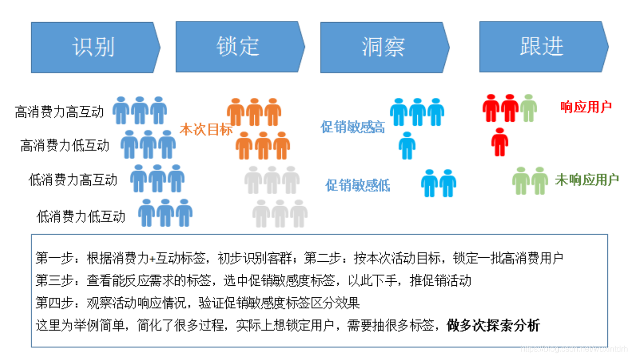 java用户画像行为分析 用户画像接口_数据_03