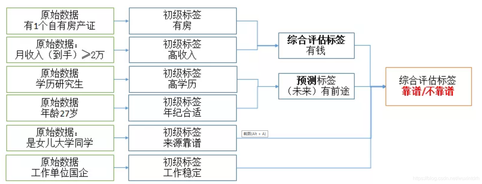 java用户画像行为分析 用户画像接口_推荐系统_05