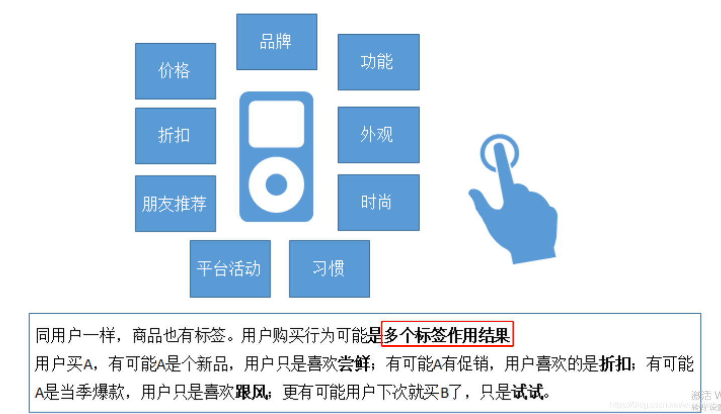 java用户画像行为分析 用户画像接口_用户画像_07