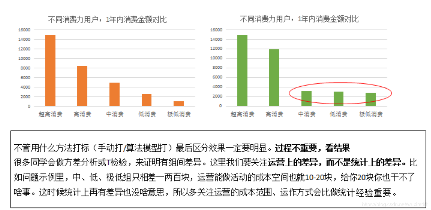 java用户画像行为分析 用户画像接口_数据_08