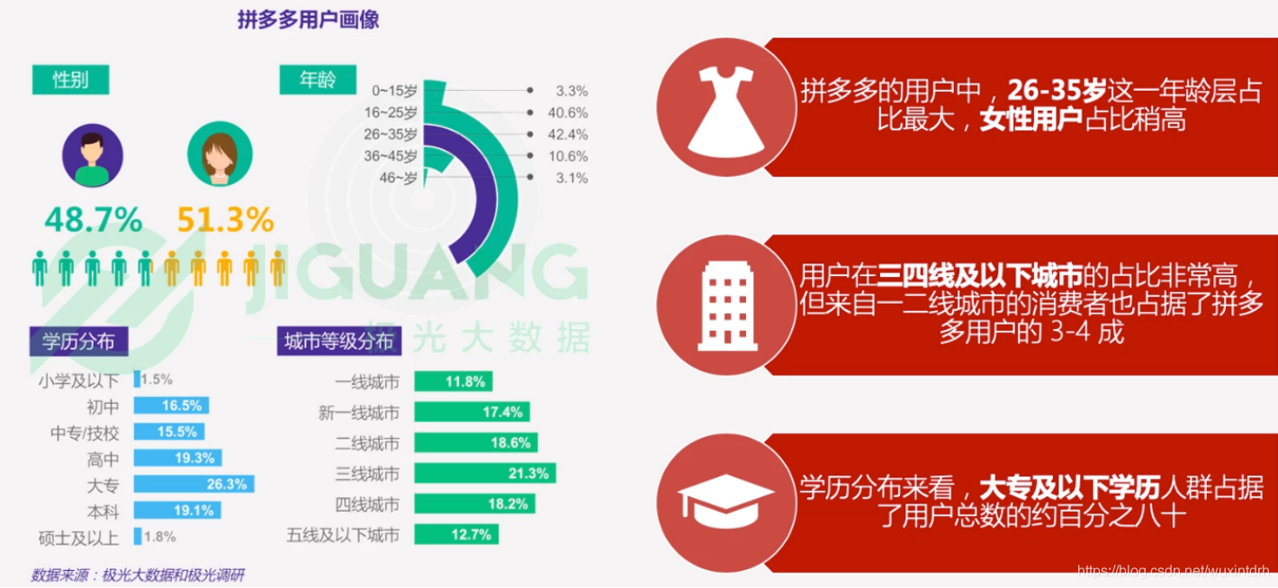 java用户画像行为分析 用户画像接口_用户画像_13