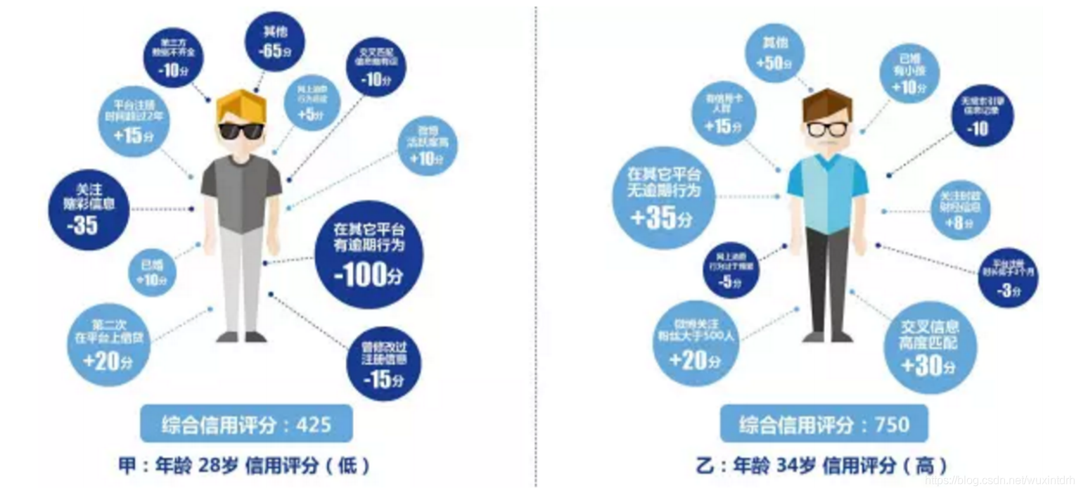 java用户画像行为分析 用户画像接口_推荐系统_14