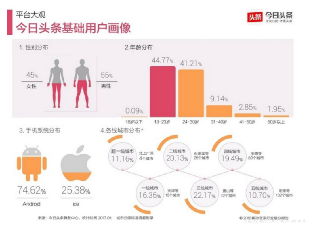 java用户画像行为分析 用户画像接口_java用户画像行为分析_15