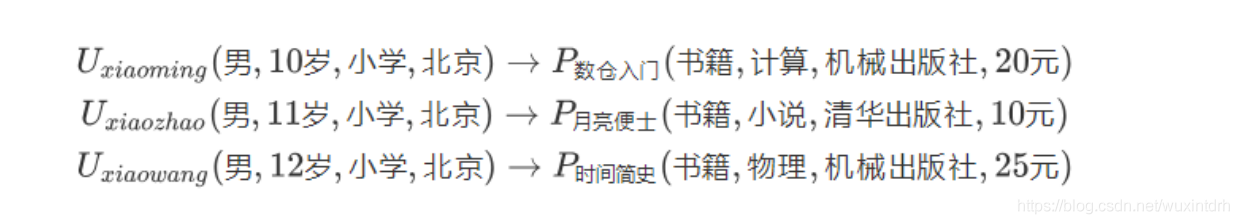 java用户画像行为分析 用户画像接口_数据_17