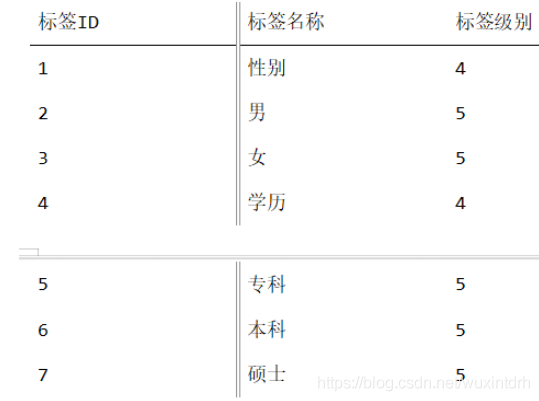 java用户画像行为分析 用户画像接口_用户画像_21