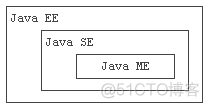 javabean别名 java别名是什么_数据库