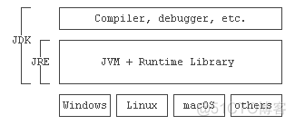 javabean别名 java别名是什么_Web_02