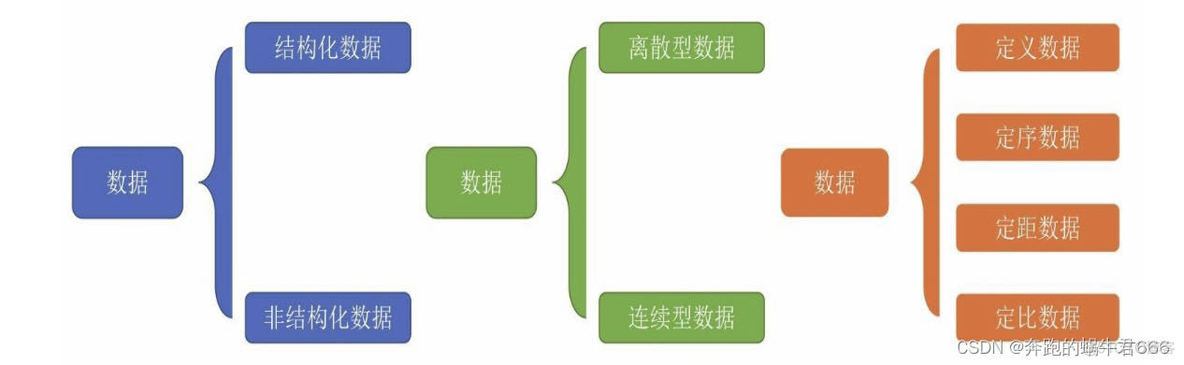 结构化数据与数据挖掘有什么联系 何为数据和结构化数据_结构化数据与数据挖掘有什么联系