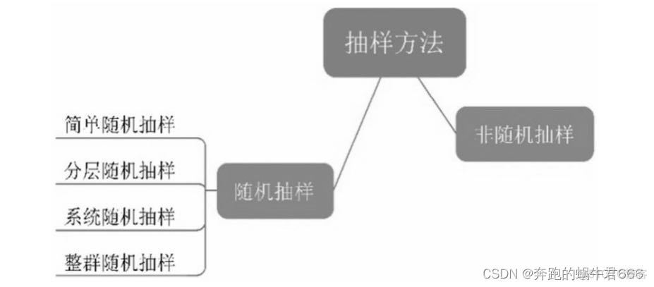 结构化数据与数据挖掘有什么联系 何为数据和结构化数据_数据分析_03