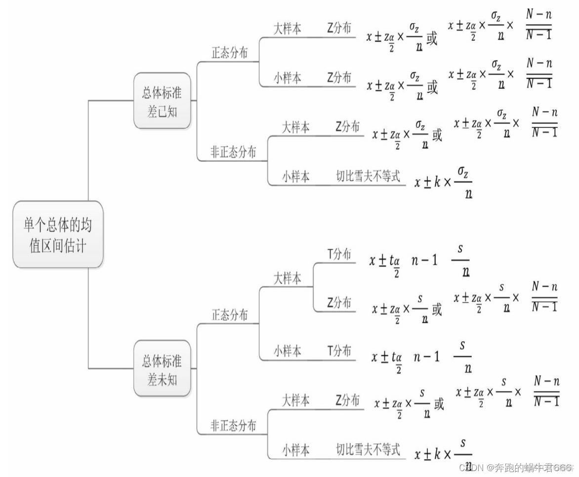 结构化数据与数据挖掘有什么联系 何为数据和结构化数据_数据分析_05