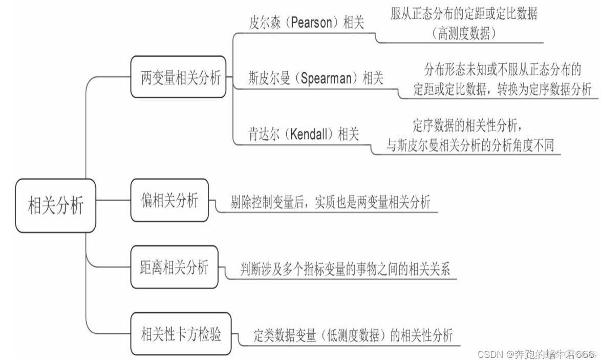 结构化数据与数据挖掘有什么联系 何为数据和结构化数据_数据分析_08