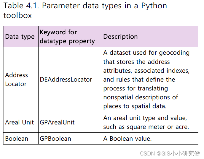 python3解释param python中param_python_09