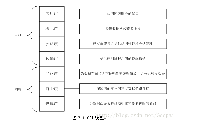 python serial 缓冲区大小 python socket 缓冲区_网络