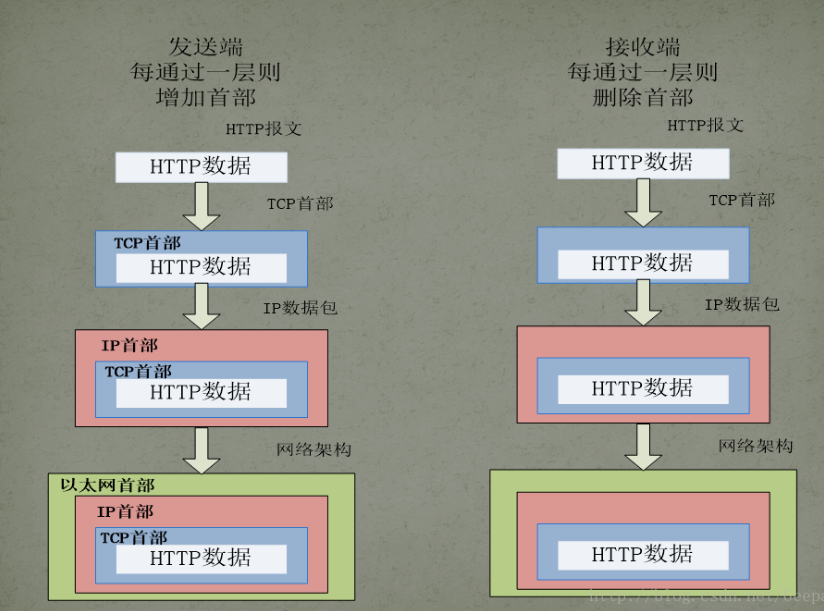 python serial 缓冲区大小 python socket 缓冲区_操作系统_02