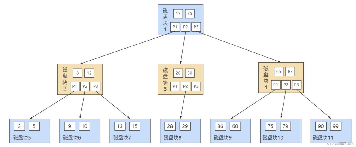 mysql中 hash表源码分析 mysql中哈希函数_子节点_08