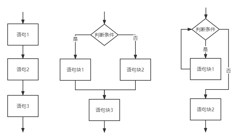 R语言写大括号回车 r语言大括号作用_初始化