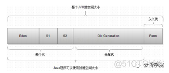 平安 Java 面试 平安java笔试题及答案_平安 Java 面试_04